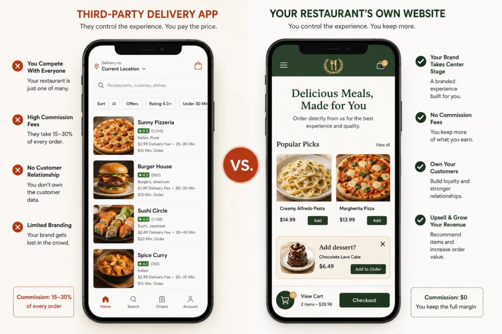 Apps still earn their place as a discovery channel for new customers. The mistake is letting them be your only channel.
