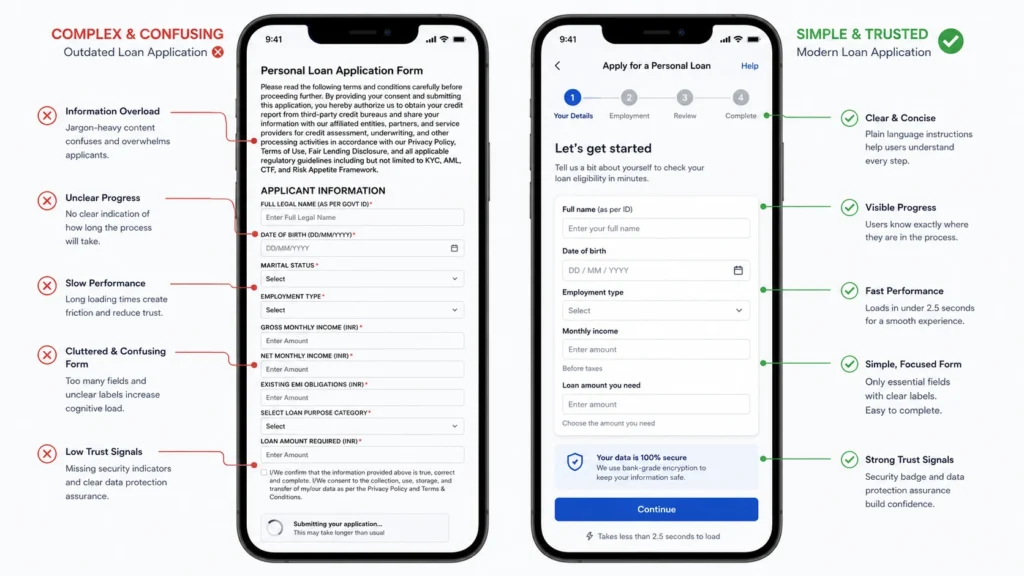 side-by-side mobile mockups of a loan application
